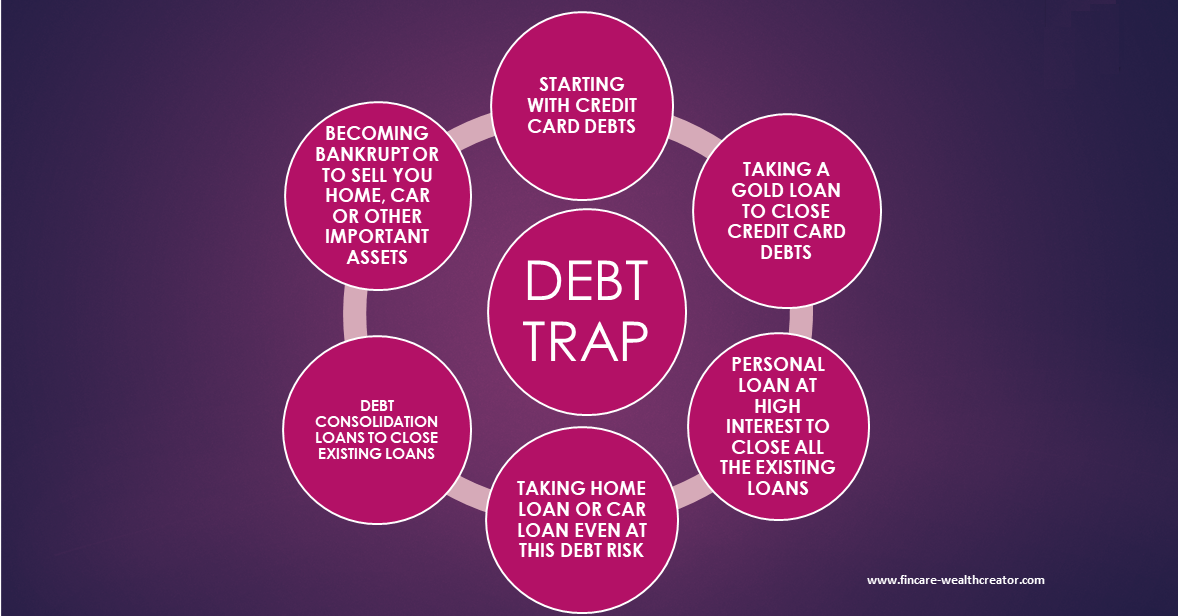 Avoiding Debt Traps: Common Pitfalls And How To Steer Clear