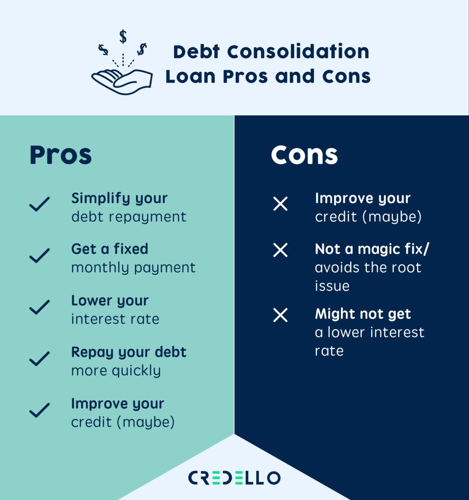 Debt Consolidation: Is It The Right Strategy For You?