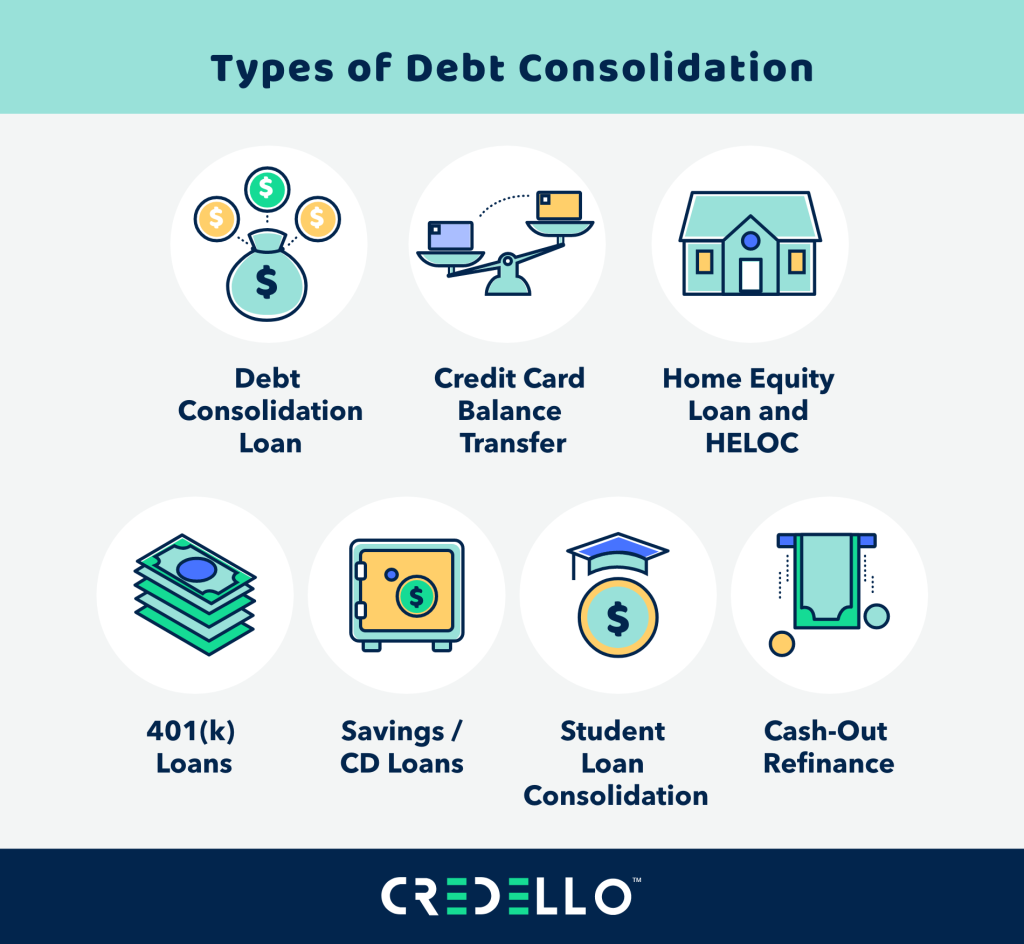 Debt Consolidation: Is It The Right Strategy For You?