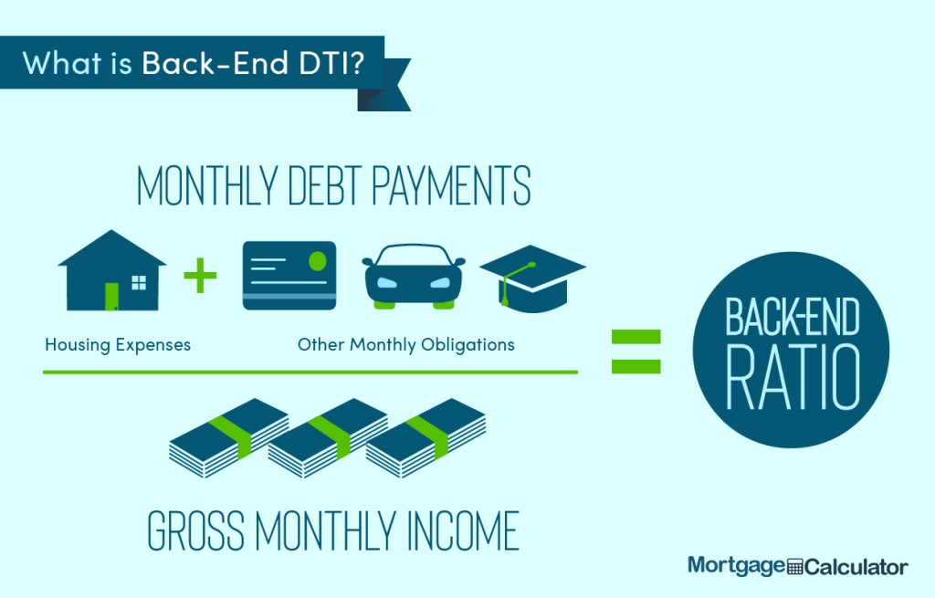 How Debt To Income Ratio Is Calculated?