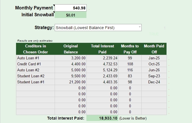 Creating A Personalized Debt Repayment Plan: Step-by-Step Guide