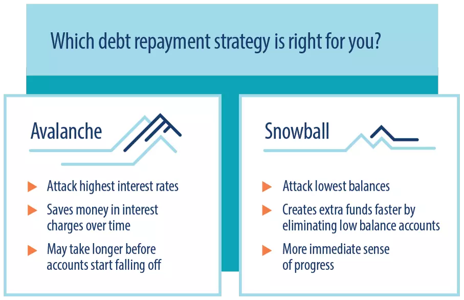 Debt repayment