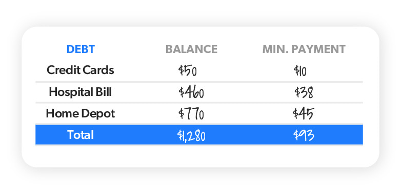 Mastering The Snowball Method: Tackling Debt One Step At A Time