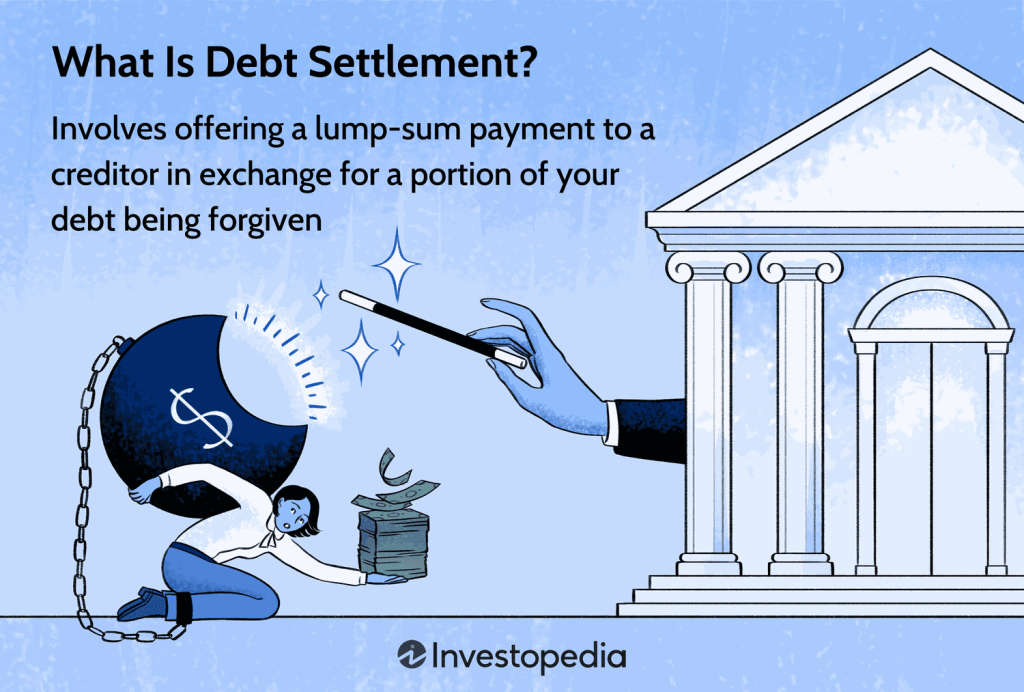 Smart Strategies For Negotiating Debt Settlements