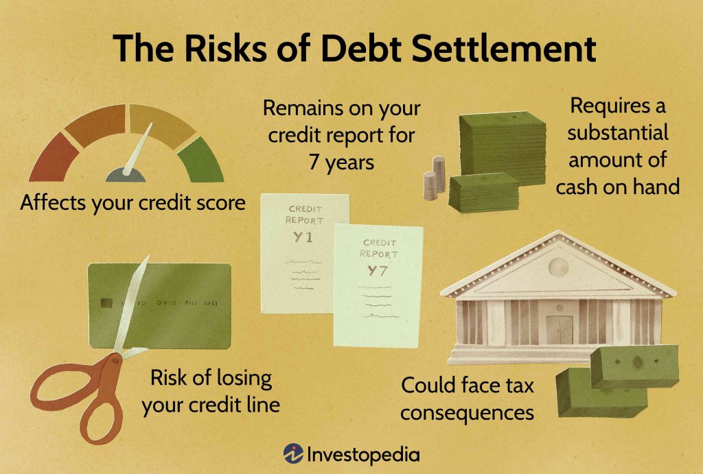 Smart Strategies For Negotiating Debt Settlements