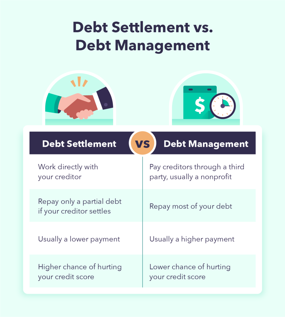 Smart Strategies For Negotiating Debt Settlements