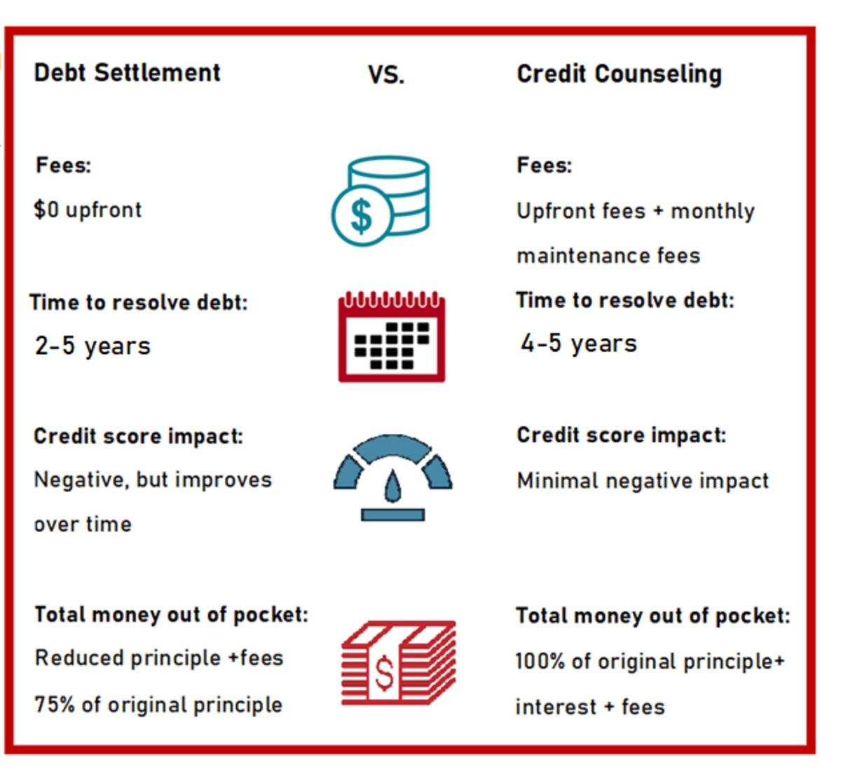 The Role Of Credit Counseling In Managing Your Debt
