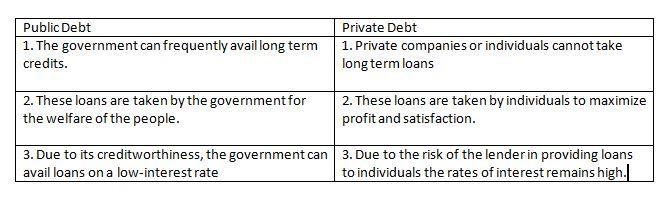 What Is Personal Vs Public Debt?