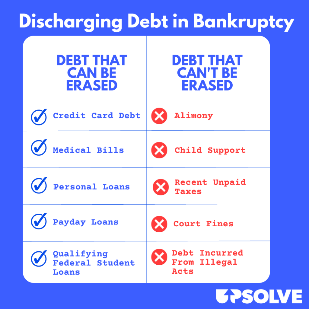 Which Debts Are Not Extinguished By Bankruptcy? Which Debts Are Not Extinguished By Bankruptcy?