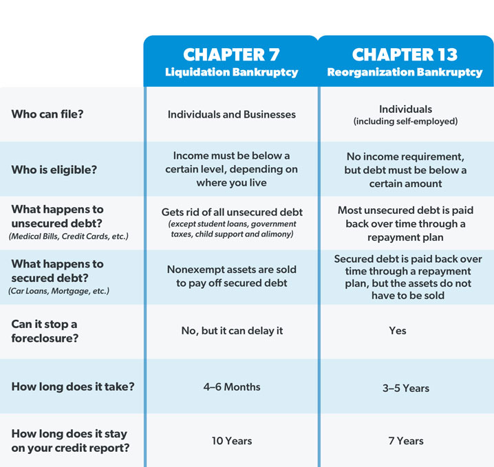 Which Debts Are Not Extinguished By Bankruptcy? Which Debts Are Not Extinguished By Bankruptcy?