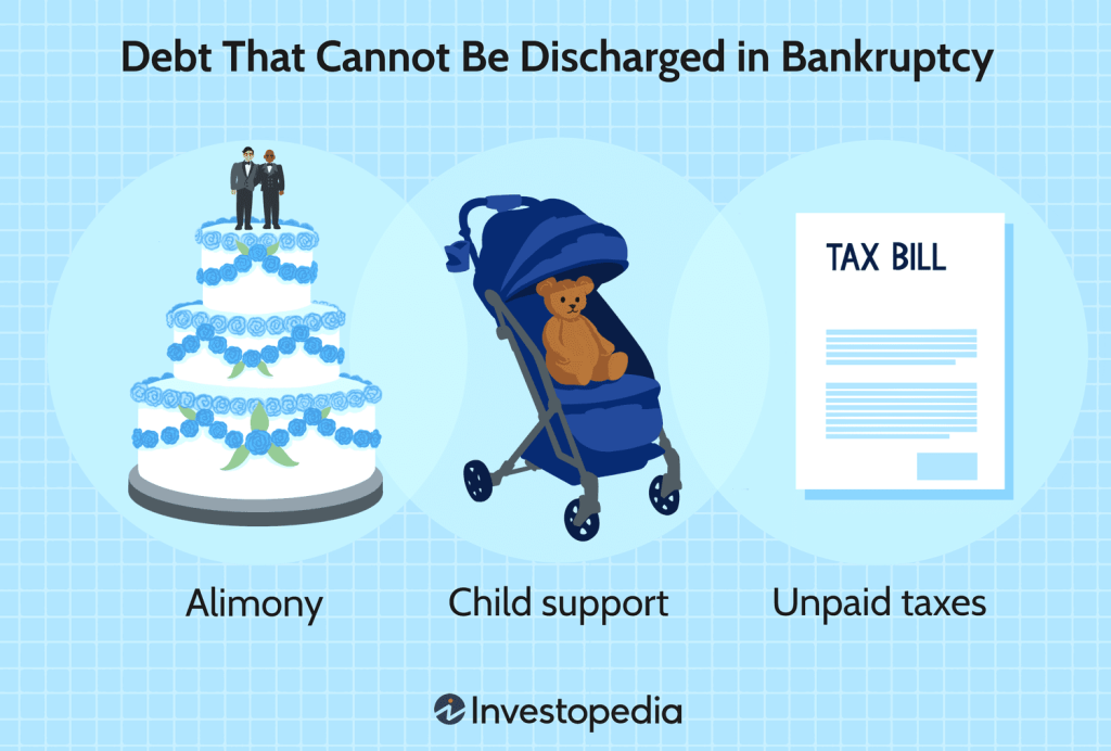 Which Debts Are Not Extinguished By Bankruptcy?