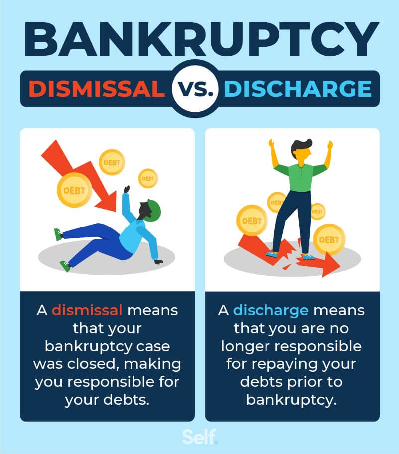 Which Debts Are Not Extinguished By Bankruptcy?