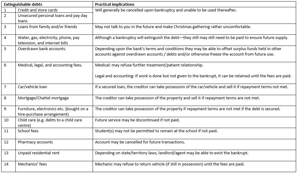 Which Debts Are Not Extinguished By Bankruptcy? Which Debts Are Not Extinguished By Bankruptcy?